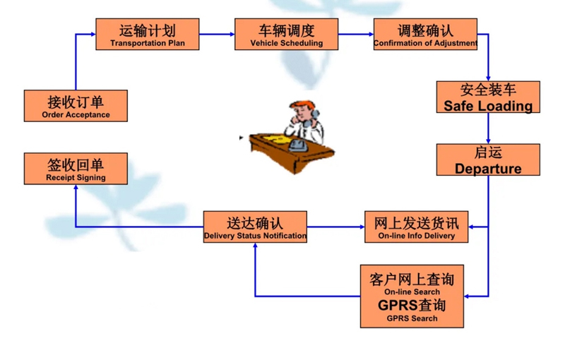 吴江震泽直达陇川物流公司,震泽到陇川物流专线